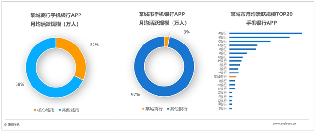 易观千帆三度用户体验解决方案：手机银行APP理财场景体验优化案例