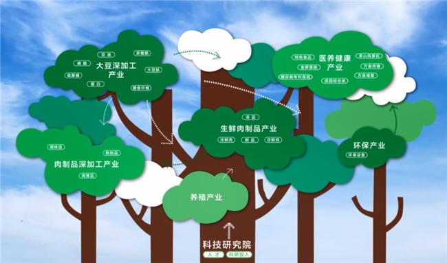金锣集团：构建循环经济生态领航大健康产业新蓝海